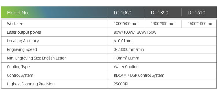 Especifica&ccedil;&otilde;es t&eacute;cnicas do melhor cortador a laser para pequenas empresas