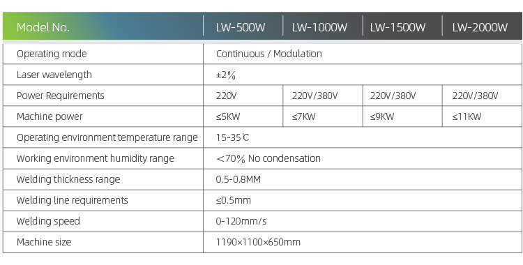 Par&acirc;metros da m&aacute;quina de solda a laser