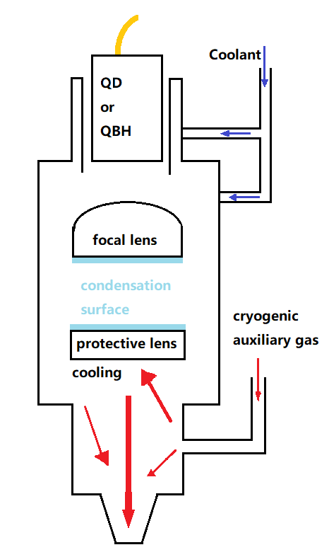 Diagrama da estrutura da fonte do laser