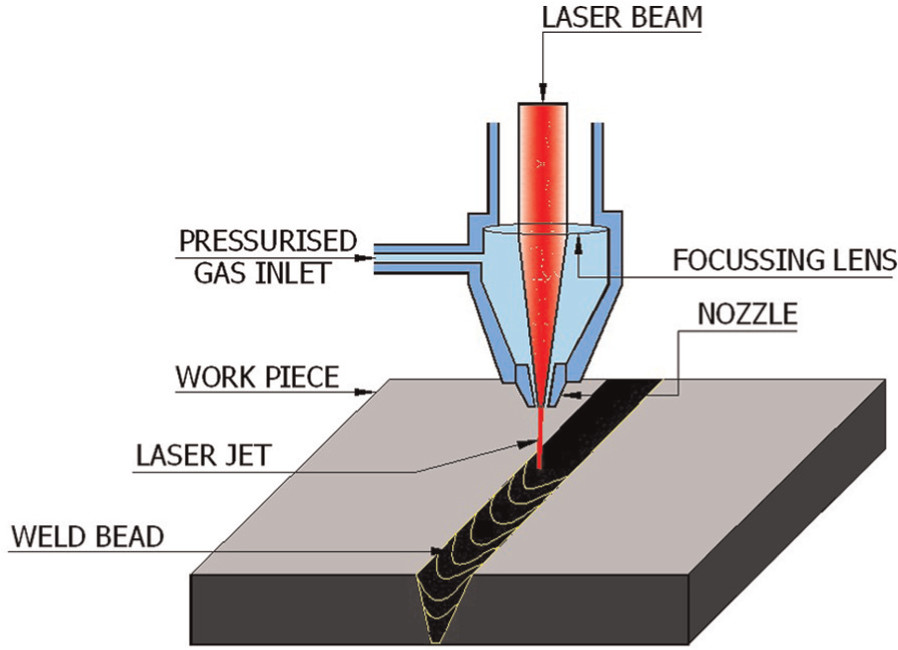 O que é um soldador a laser?