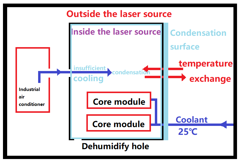 Diagrama da estrutura da fonte do laser