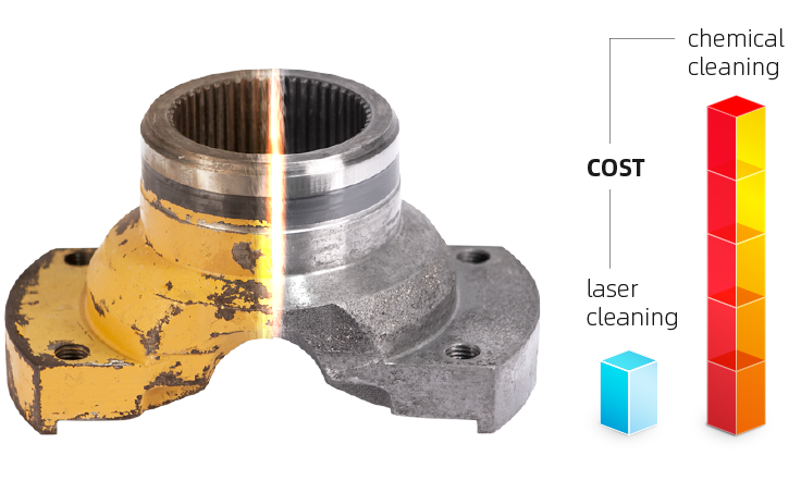 Ambiente amig&aacute;vel