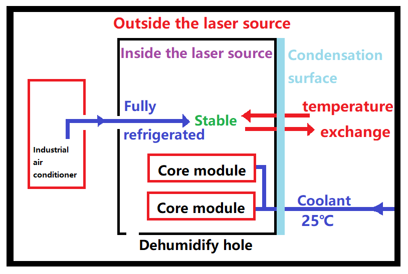 Diagrama da estrutura da fonte do laser