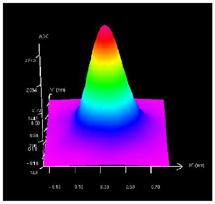 Di&acirc;metro de n&uacute;cleo pequeno, alta qualidade do feixe